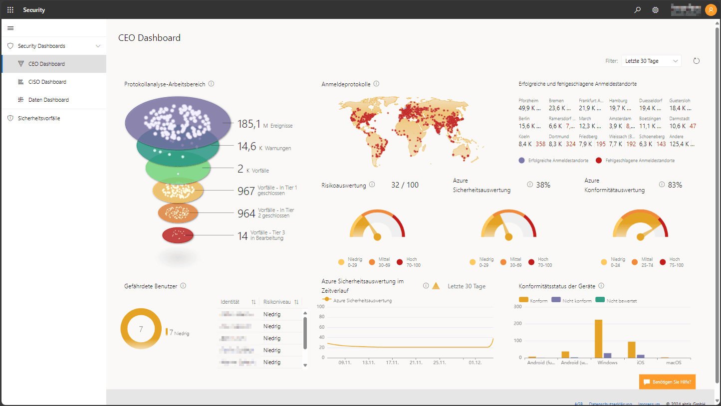 abtis my.abtis - Security Dashboard